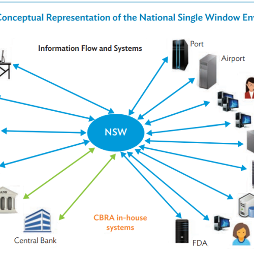 Malawi National Single Window (MNSW)