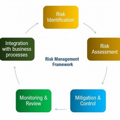 Building A Risk-Based Market Surveillance Framework For Consumer And Agricultural Products In Malawi